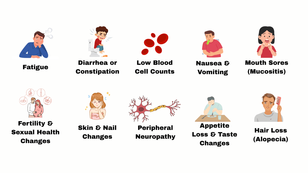 Chemotherapy Side Effects.png